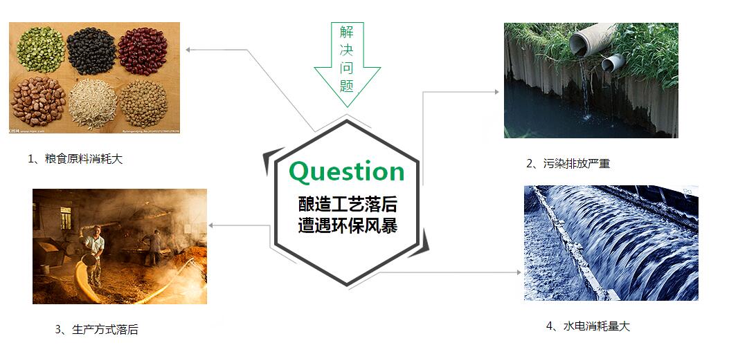 釀酒蒸汽發(fā)生器 釀酒蒸汽發(fā)生器