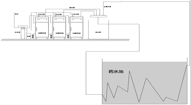 化工藥水廠加溫燃?xì)庹羝l(fā)生器 化工藥水廠加溫燃?xì)庹羝l(fā)生器