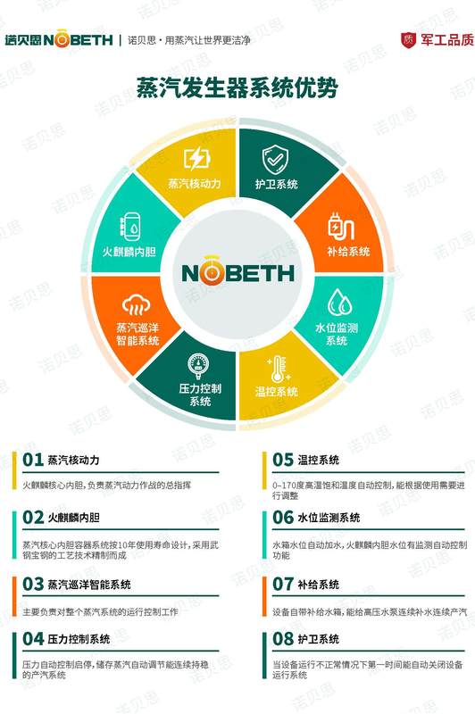 電蒸汽發(fā)生器優(yōu)勢.jpg 電蒸汽發(fā)生器優(yōu)勢.jpg