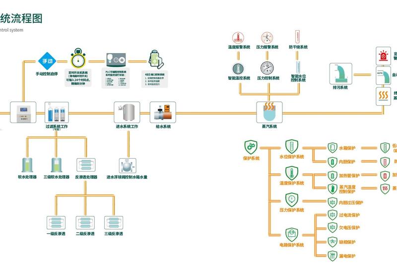 蒸汽發(fā)生器控制圖.jpg 蒸汽發(fā)生器控制圖.jpg